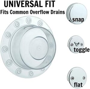 SlipX Solutions Bottomless Bath | Overflow Drain Cover for Tub | Best Gifts for Mom, Spa & Bath Accessories | Drain Block, Water Stopper Plug | Bath Essentials for Women | 4" Diameter, Clear - Image 2