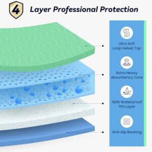 4 Pack 36” x 36” Extra Heavy Absorbency Washable Underpads, Waterproof Quick Drying Nursing Pads Incontinence Bed Pads, Reusable Washable Pee Pads for Dogs, Diaper Changing & Adults - Image 2