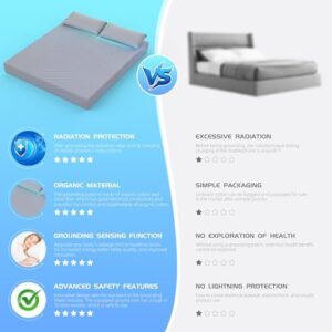 Grounding Sheet, 90% Organic Cotton+10% Pure Silver Organic Fitted Grounded Sheet for Improved Sleep, Earth Connecting Bedding - Healthy Sleep Therapy (Gray, Queen(60 * 80 * 15inch)) - Image 2