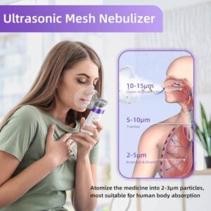 Portable Nebulizer,Nebulizer for Adults & Kids,Handheld Nebulizer for Travel & Home Use. - Image 2