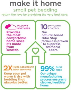 carefresh 99% Dust-Free White Natural Paper Small Pet Bedding with Odor Control, 23 L - Image 8