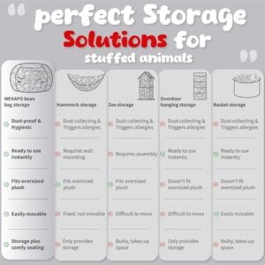 Wekapo Stuffed Animal Storage Bean Bag Chair Cover for Kids | Stuffable Zipper Beanbag for Organizing Children Plush Toys Large Premium Cotton Canvas (Gray Dot, X-Large) - Image 3