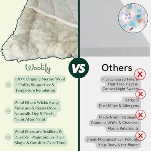Organic Merino Wool Mattress Topper - Luxury Pillow Top Mattress Pad, Handmade, Non-Toxic, Cooling & Hypoallergenic, Natural Back Pain Relief, Sustainable Bedding (King) - Image 6