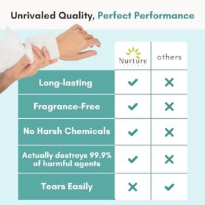 Nurture XL Ultra Thick Body Wipes for Adults w/Aloe | 120 Extra Large Disposable Cloth Wet Cleansing No Rinse Bathing Washcloths, Waterless Shower | Bath Wipe for Women, Men & Elderly - Image 8