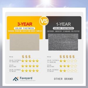 Favoyard Patio Chair Cushions 20 x 20 x 3 Inch Waterproof Outdoor Seat Cushions for Patio Furniture 3-Year Color Fastness Garden Sofa Couch Chair Pads with Handle & Adjustable Straps Set of 2, Beige - Image 5