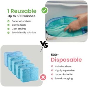 IMPROVIA® Washable Underpads, 34" x 52" (Pack of 4) - Heavy Absorbency Reusable Incontinence Pads for Kids, Adults, Elderly, and Pets - Waterproof Protective Pad for Bed, Couch, Sofa, Furniture, Floor - Image 6