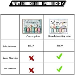 Inspirational Bible Verse Wall Art: God Says You Are Wall Sayings Flowers in Mason Jar Picture Print Christian Gift Quotes Poster for Women Girl Bedroom Decor 12" x 15" - Image 5