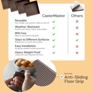CasterMaster Non-Slip Furniture Pads Square Rubber Anti-Skid Caster Cups, Leg Coasters - Anti-Sliding Floor Protectors for Furniture (Brown, 2'' x 2'' - 4 Pack) - Image 6