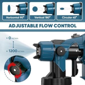 Paint Sprayer Tool High Power Electric Spray Paint Gun Easy to Clean for Furniture Cabinets Fence Walls Door Garden Chairs Dark Blue (Not Include Battery) - Image 3