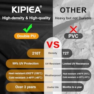 Kipiea Patio Sofa Cover, Heavy Duty Outdoor Couch Covers Waterproof Winter, 3-Seat Patio Furniture Cover Loveseat, Outdoor Sofa Covers with Anti UV and No Tears, No Fading (78"W x 42"D x 31"H) - Image 6