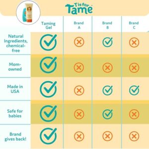 T is for Tame - Kids Hair Styling Gel & Hair Mist Bundle, All-Natural Alcohol-Free Gel & Mist for Kids & Toddlers, 2023 Launch Date (Gel-Mist-Bundle) - Image 6