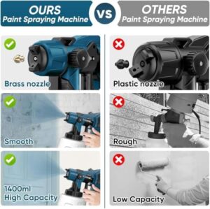 Paint Sprayer Tool High Power Electric Spray Paint Gun Easy to Clean for Furniture Cabinets Fence Walls Door Garden Chairs Dark Blue (Not Include Battery) - Image 2
