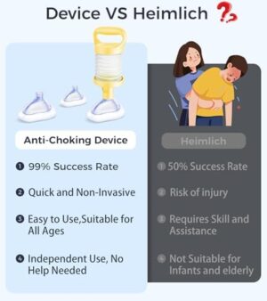 Life-Saving Choking Rescue Device, FSA/HSA Eligible Anti Choking Device, Portable Airway Suction for Adults, Kids, Seniors, Infants, Home Car Travel Emergency - Image 3