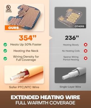 Graphene-Infused Weighted Heating Pad, Effective Pain Relief Instant Heating Pads for Neck and Shoulders and Back, Ergonomic Heated Wrap w/ 6 Heat Options 4 Auto Timer, Christmas Gifts for Women Men - Image 2