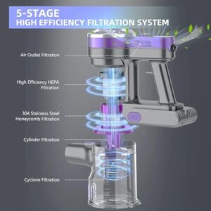 Cordless Vacuum Cleaner,Vacuum Cleaners for Home with Super Suction,Stick Vacuum Cleaner Rechargeable Up to 35 Mins Runtime,Lightweight Hardwood Floor Vacuum for Pet Hair,Carpet(Light Purple) - Image 2