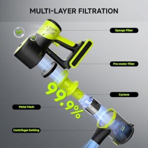 UNINELL HOME Cordless Vacuum Cleaner, 45Kpa 55 Mins Vacuum Cleaners for Home, Vacuum Cleaner Self-Standing, Anti-Tangle Stick Vacuum, Lightweight, Wall Mount Charging Vacuum for Pet Hair,Carpet,Floor - Image 3