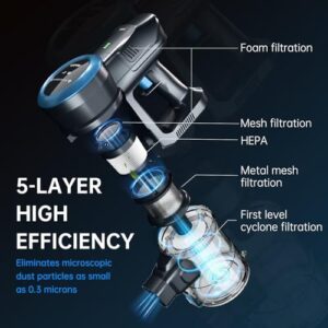 FABULETTA Cordless Vacuum Cleaner, 35Kpa Vacuum Cleaners for Home, Max 50 Mins Runtime, Self-Standing Design, 5-Layer Filtration System, Anti-Tangle Brush, LED Display, Lightweight - Image 5