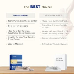 Thread Spread Luxury Egyptian Cotton King Fitted Sheet Only - 1000-Thread-Count King Size Fitted Sheet, Soft, Cooling, Sateen Weave Hotel Quality Bottom, Fits Upto 18" Deep Pocket Mattress - Blush - Image 5