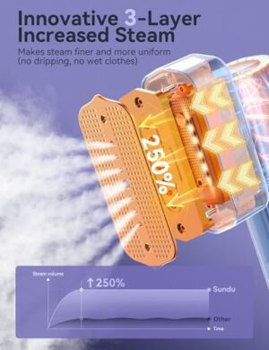 Steamer for Clothes,Sundu Portable Travel Steamer＆Iron 2 In 1,15s Fast Heat-up,100ml Water Tank, Gloves,20 Minutes of Continuous Ironing for Travel and Home（Grey) - Image 7