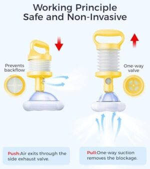 Life-Saving Choking Rescue Device, FSA/HSA Eligible Anti Choking Device, Portable Airway Suction for Adults, Kids, Seniors, Infants, Home Car Travel Emergency - Image 2