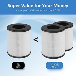 H13 True HEPA Replacement Filter Compatible with Tenergy Renair, Cool-Living CL-6070A, Beaba, Tredy TD-1300 HEPA Air Purifier for Home Large Room, 2 Packs - Image 6