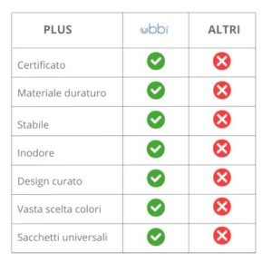 Ubbi Steel Diaper Pail, Odor Locking, No Special Bag Required, Award-Winning, Registry Must-Have, White - Image 6