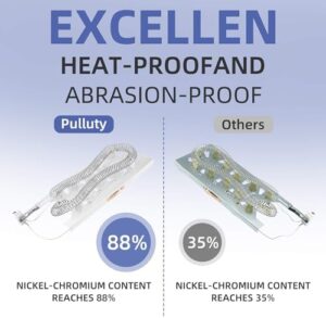 MED5500FW1 MED5630HW1 MED5630HW2 MED6230HC2 MED6230HW1 MED6230HW2 MED6630HW2 MED7020RW0 MED7230HC1 MED8200FW1 MED8630HW1 MEDX700XL1 MEDZ600TW2 Dryer Heating Element for Maytag Dryers 3387747 WP3387747 - Image 6