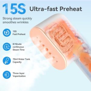 Travel Steamer for Clothes, Fashion Portable Handheld Garment Steamer, 15S Heat Up, Olayks Travel Size Steamer & Iron 2 In 1, 1.1lbs, Fabric Wrinkle Remover for All Clothes, White - Image 2