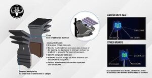 Bike Brake Pads Resin, sintered, Ceramic or Downhill for Shimano D02S Saint M,810,820,640, TRP, Quadiem, Slate. Bicycle Replacement Part for OEM Brakes for high Braking Power & Quiet Stops. - Image 3