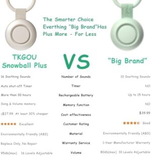 Portable White Noise Sound Machine | 16 Soothing Sounds | Timer | Memory Function | Noise Canceling for Sleep Aid & Office Privacy | Travel | Registry Gift | Sleep Soother for Baby Kids Adults - Image 8