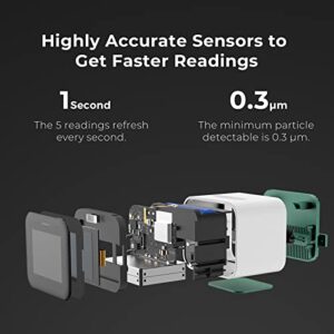 Qingping Air Monitor Lite, Apple HomeKit Compatible Wi-Fi Indoor Air Quality Meter Detects Home CO2, PM2.5, PM10, Temperature, and Humidity - Image 4