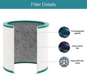 2 Pack Dyson TP02 Air Purifier True HEPA Filters Replacement for Dyson Pure Cool Link TP01, TP02, TP03, AM11, BP01 Tower Air Purifier, Compare to Part # 968126-03 2 Pack TP02 Air Purifier True Filters - Image 4