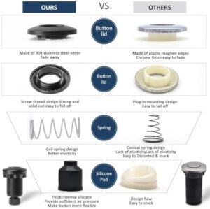 Garbage Disposal Air Switch Kit Dual Outlet Sink Top Waste Disposal Stainless Steel Black On/Off Air Button Food and Waste Disposals Part by Etoolcity - Image 3