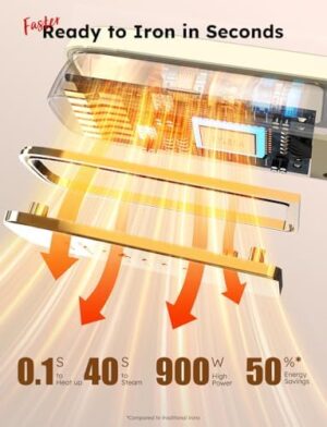 Travel Steam Iron, 180° Rotates to Clip, Hang, Flat Iron for Clothes, Curtains, 2025 LeakProof & Anti-Splash Tech, Fast De-Wrinkle, Crisp Crease, XL Tank, Easy Grip, Portable, Apt, Cruise, Dorm - Image 3