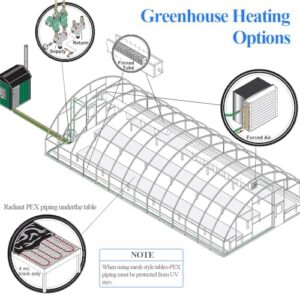 Water to Air Heat Exchanger 20x20 with Copper Ports for Outdoor Wood Furnaces, Residential Heating and Cooling, and Forced Air Heating (20x20) - Image 6