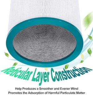 2 Pack True HEPA Replacement Air Purifier Filters for Dyson Tower Purifier Pure Cool Link TP01 TP02 TP03 BP01, AM11, Dyson BP01 Models, Compared to Part # 968126-03 - Premium Activated Carbon Filters - Image 7