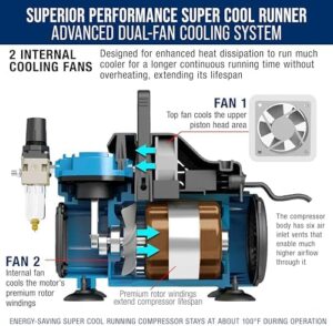 Master Airbrush Cool Runner Dual Fan Air Compressor Professional Airbrushing System Kit with 3 Airbrushes, Gravity & Siphon Feed - 6 Primary Opaque Colors Acrylic Paint Artist Set, Hose & Holder - Image 3