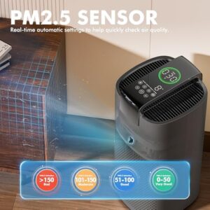 MORENTO Air Purifiers for Home Large Room Up to 2050 Ft² with PM 2.5 Air Quality Sensor, Smart WiFi and Sleep Mode, Hepa Filters Filter Airborne Particles, Handheld Home Air Purifier - Grey +1Pack - Image 6