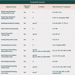 ecobee Smart Thermostat Premium with Smart Sensor and Air Quality Monitor - Programmable Wifi Thermostat - Works with Siri, Alexa, Google Assistant - Image 6