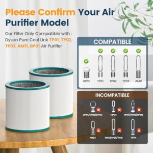 TP01 Air Purifier Filter Replacement for Dyson Tower Purifier Pure Cool Link TP02, TP03, AM11, BP01 Models, Compare to Part 968126-03 - Image 5