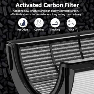 2-IN-1 Filter Replacement Filter for Dyson TP06 HP10 TP07 HP06 TP04 PH01 HP09 TP10 TP09 HP07 Air Purifier 360° Combi Glass Pure Cool Hot Humidify Fan, Upgrade 2-IN-1 HEPA + Carbon Filter, 1-Pack - Image 5