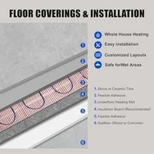 Electric Radiant Floor Heating System, 20 Sq.ft Electric Heated Floor Mats for Bathroom, Includes Programmable Thermostat, Heat Mat, Installation Monitor, and Temperature Sensors. - Image 4