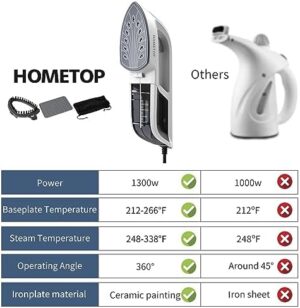 HOMETOP Professional Handheld Steamer, Garment Steamer Iron for Clothes, 1300W 40s Rapid Heat Up Fabric Wrinkle Remover, Portable Steamer Iron for Home and Travel (Blue) - Image 5