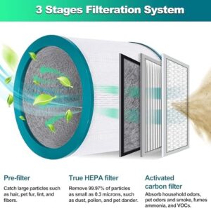 2 Pack True HEPA Replacement Air Purifier Filters for Dyson Tower Purifier Pure Cool Link TP01 TP02 TP03 BP01, AM11, Dyson BP01 Models, Compared to Part # 968126-03 - Premium Activated Carbon Filters - Image 2