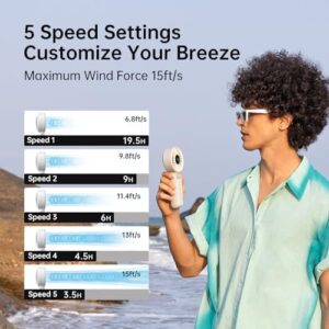 JISULIFE Handheld Fan Life7 – Ultimate Flexibility: High-Power Motor, LED Display, 19.5 Hrs Cooling, 5000mAh Rechargeable, 5-Speed, Foldable Design, 3-IN-1 Portable Fan for Travel Cruise Beach(Grey) - Image 3