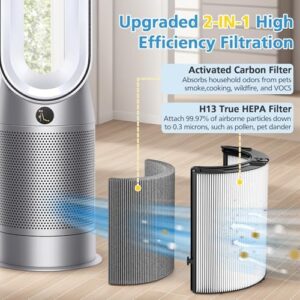 2 Pack Combi 360°Glass HEPA+Activated Carbon Filter For Dyson TP09 TP07 TP06 TP04 TP10 TP4A TP7A HP04 HP06 HP07 HP09 HP10 HP4A HP7A PH01 PH02 PH03 PH04 PH3A DP04 Air Purifier, #965432-01 - Image 5