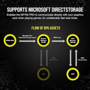 Corsair MP700 PRO with Air Cooler 2TB M.2 PCIe Gen5 x4 NVMe 2.0 SSD – M.2 2280 – Up to 12,400MB/sec Sequential Read – High-Density TLC NAND – Black - Image 8