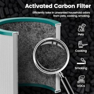TP01 Air Purifier Filter Replacement for Dyson Tower Purifier Pure Cool Link TP02, TP03, AM11, BP01 Models, Compare to Part 968126-03 - Image 3