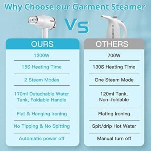 Portable Steamer for Clothes, Oragerju 2 in 1 Handheld Steamer and Iron, 15s Fast Heat-up, 2 Steam Modes, 1200w Auto Shut-Off Garment Steamer for Travel and Home, 170ML Detachable Water Tank (BG573) - Image 3