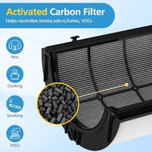 2 Pack Combi 360°Glass HEPA+Activated Carbon Filter For Dyson TP09 TP07 TP06 TP04 TP10 TP4A TP7A HP04 HP06 HP07 HP09 HP10 HP4A HP7A PH01 PH02 PH03 PH04 PH3A DP04 Air Purifier, #965432-01 - Image 7